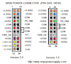 It really is meant to aid all of the typical user in building a proper system. Atx Power Supply Pinout And Connectors