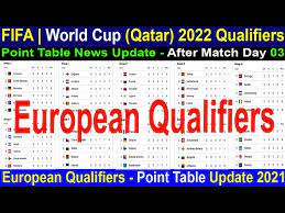 european qualifiers point table