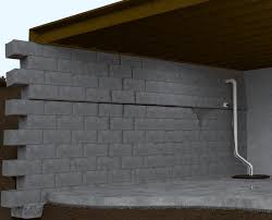 How Do Wall Anchor Systems Assist