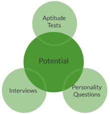 Thinking Skills for Tests JobTestPrep