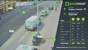 Český startup GoodVision představil aplikaci s umělou inteligencí do kamer  Axis. Vytváří dopravní analýzy v reálném čase | svetvbezpeci.cz