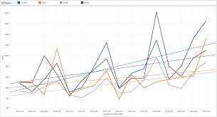 Tableau Essentials Chart Types Line Charts Continuous