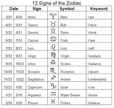 New Zodiac Signs 2011 Chart News Pixel Web Design