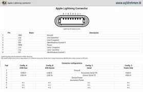 Are Pins 1 5 On The Apple S Lightning Connector Used To Pass The Dc Voltage To Charge Iphone Ipad Quora