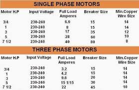 Comparison Between 1 Phase And 3 Phase Motors Motor Hp