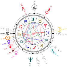 Astrology And Natal Chart Of Paul Walker Born On 1973 09 12
