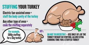 Turkey Cooking Time Calculator