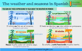 the weather and seasons in spanish