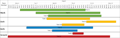 Gantt Chart Showing Working Hours Onepager