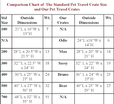 Vari Kennel Sizes Rentinfofb