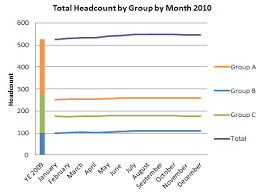 Adding Multiple Graphs Stacked Bar And Line To An Excel