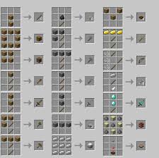 To craft an item move the ingredients from your inventory into the crafting grid and place them in the order representing the item you wish to craft. Basic Crafting Recipes Charts Minecraft Crafting Recipes Crafting Table Minecraft Crafting Recipes