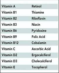 Chetan jaisi - Scientific name for vitamin Share This picture | Facebook