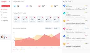 5 Best Practices From Our Recent Dashboard Project Ux Planet