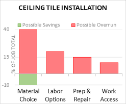 cost to install ceiling tiles 2024