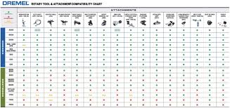 Accessory Compatibility Chart Dremel Dremel Bosch Tools