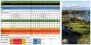 Bay Creek Resort and Club- Palmer Course - Course Profile | Course ...