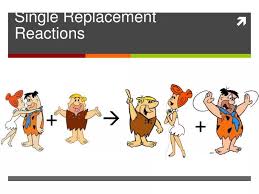 Ppt Single Replacement Reactions