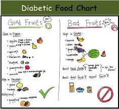 diabetic food chart diabetic food