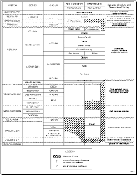 Anadarko Basin Stratigraphic Column Related Keywords