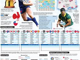 2023 rugby world cup in france