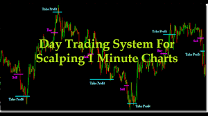 Day Trading System For Scalping 1 Minute Charts Youtube