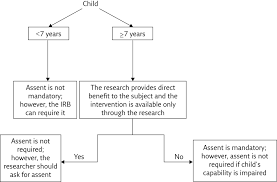 How To Obtain Informed Consent For Research European