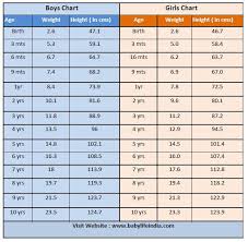 Age Wise Height And Weight Chart For Indian Baby Boys And Girls