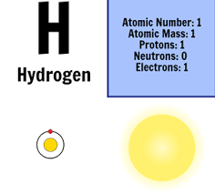 first 20 elements periodic table