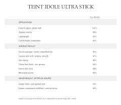 Teint Idole Ultra Longwear Foundation Stick Spf 21
