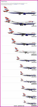 Mega Collection British Airways Frequent Flyer Miles Chart