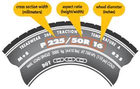 49 Punctual Truck Tire Size Chart Inches