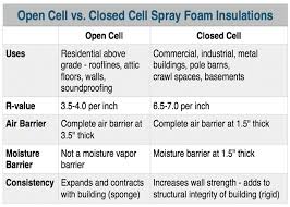Spray Foam Insulation Cost In Toronto On Toronto Spray Foam