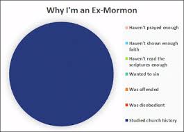 Does Learning About Mormon History Necessarily Destroy Faith