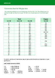 pipe clamp size conversion chart