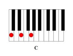 Printable Free Piano Chord Chart Pianofast