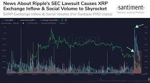 The value of one of the world's most valuable cryptocurrencies is crashing and a recently filed sec complaint is at the root of the free fall. Xrp Price Plummets As Sec Targets The Ripple Backed Cryptocurrency Www Blockcast Cc Www Blockcast Cc