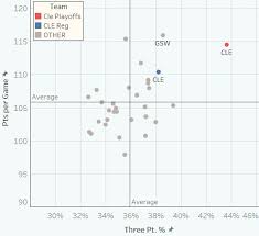 Nba Playoffs Conference Finals Model 284