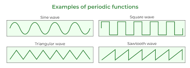 Periodic Formulas With Examples