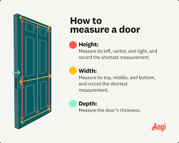 standard door sizes to get the right
