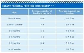 Similac Feeding Chart Baby Formula Feeding Chart Similac