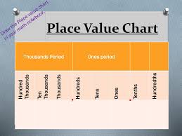 Ppt Number And Operations Powerpoint Presentation Free