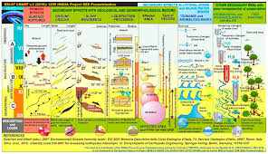 Geosciences Free Full Text Catalogue Of The Geological