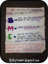 Beginning Middle End Anchor Charts Reading Anchor