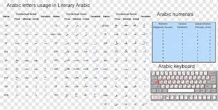 arabic alphabet translation