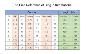 17 Conclusive Ring Size Conversion Chart Europe To Us