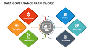 data governance framework powerpoint