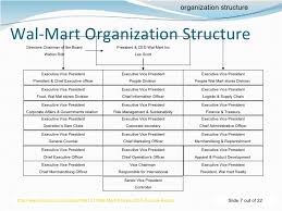 Mgt 230 Organizational Structure Of Walmart Homework Sample