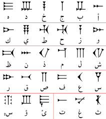 File Ugaritic Alphabet Chart Arabic Svg Wikimedia Commons