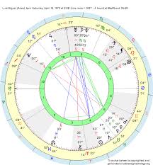 Birth Chart Luis Miguel Aries Zodiac Sign Astrology